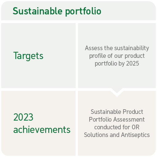 image table sustainable solutions